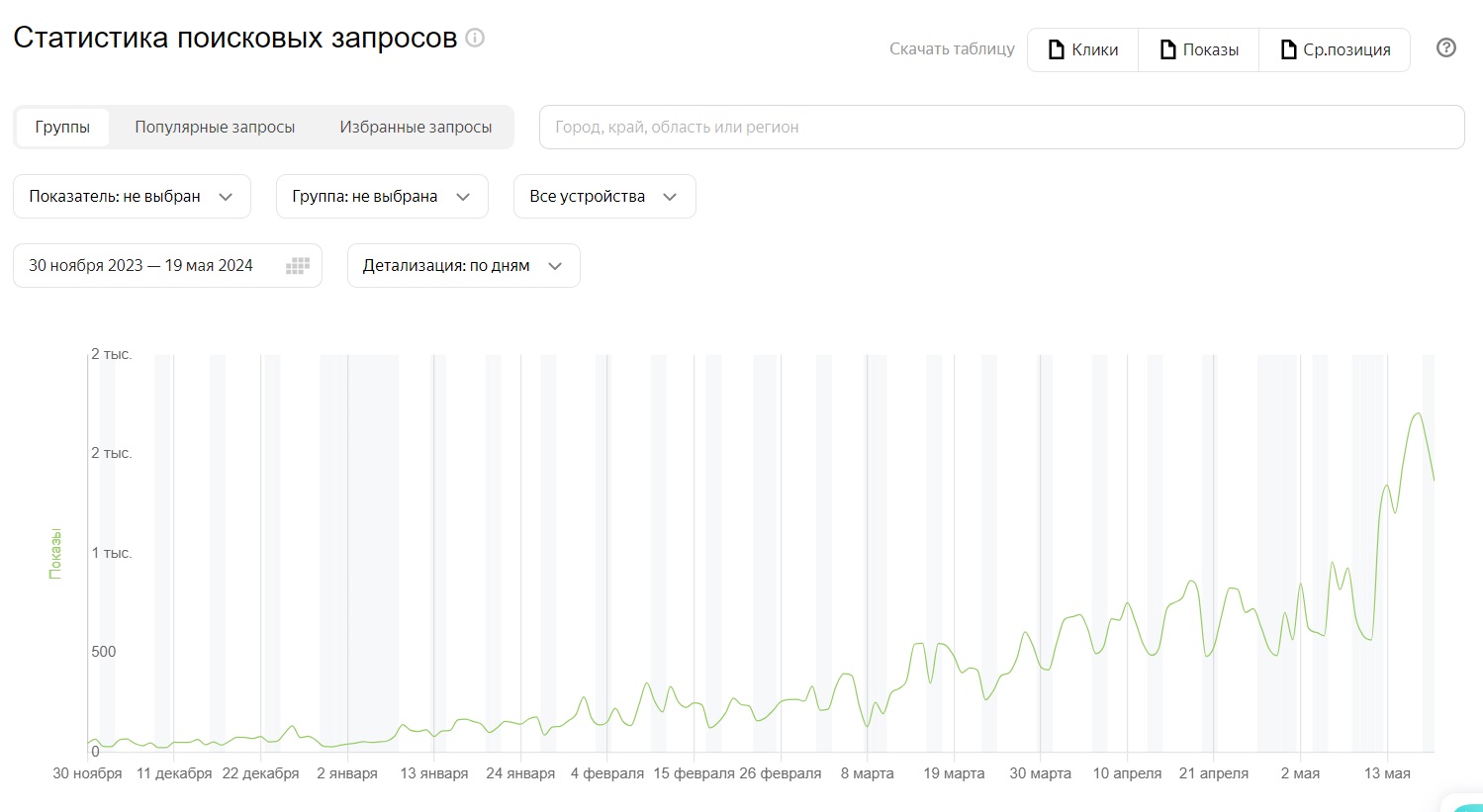 График посещаемости из поисковой системы Яндекс